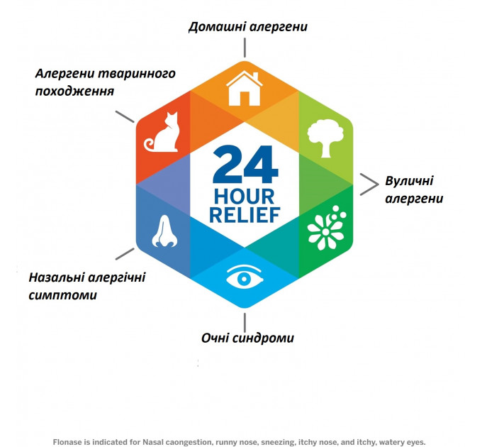 Назальний спрей від алергічного риніту Flonase Allergy Relief 24 години 2 флакони по 144 дози