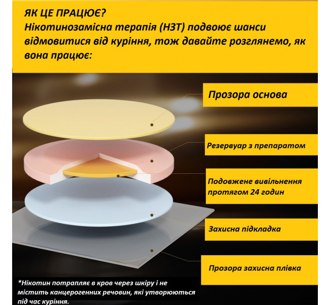 Никотиновые пластыри Biovikoting уровень первый 42 мг 14 шт