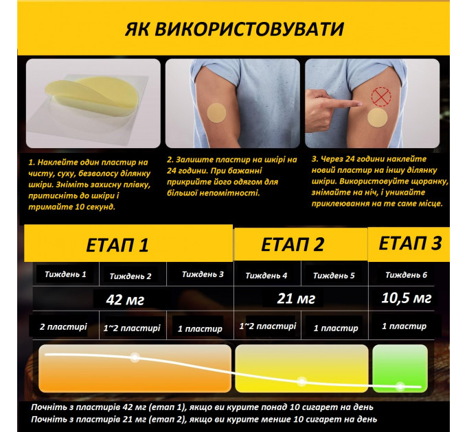 Никотиновые пластыри Biovikoting уровень первый 42 мг 14 шт