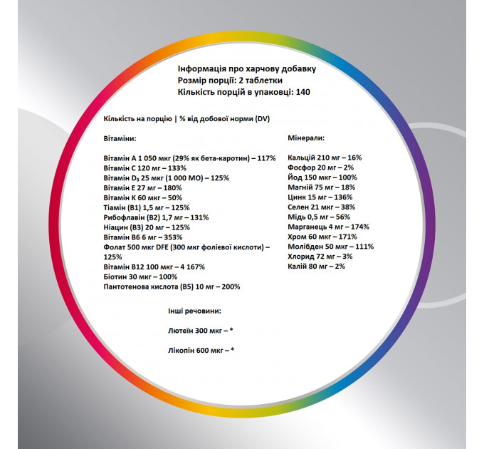 Комплекс мультивітамінів і мінералів Centrum Minis Silver для чоловіків після 50 років міні розмір 280 капсул
