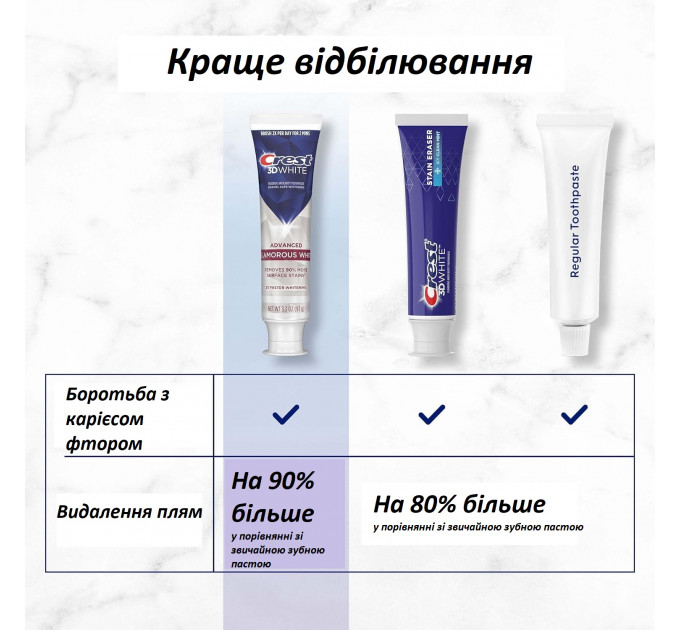Відбілююча зубна паста Crest Glamorous White США 93 г