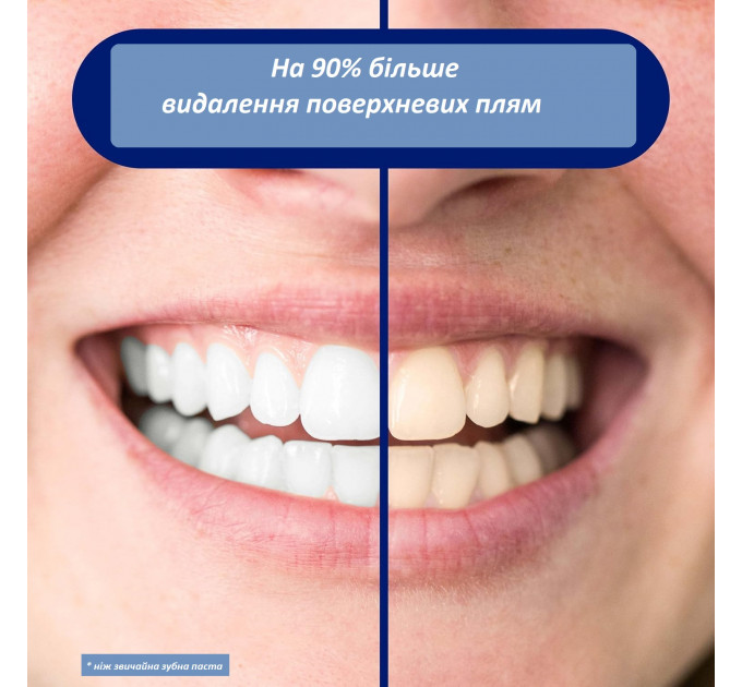 Відбілююча зубна паста Crest Glamorous White США 93 г