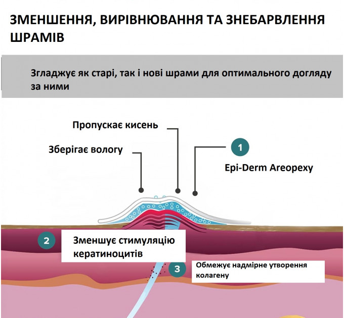 Пластыри против послеоперационных рубцов на груди Epiderm Areopexy силиконовые размер 15×7 см
