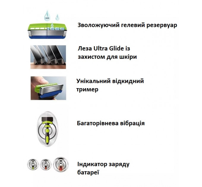 Бритва мужская Schick Hydro 5 Premium Power Select (1 станок 7 картриджей 1 батарейка)